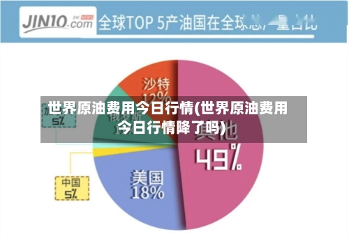 世界原油费用今日行情(世界原油费用今日行情降了吗)
