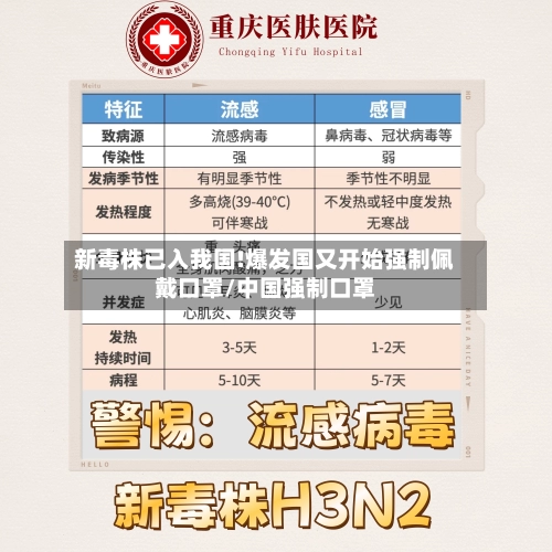 新毒株已入我国!爆发国又开始强制佩戴口罩/中国强制口罩