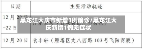 黑龙江大庆市新增1例确诊/黑龙江大庆新增1例无症状