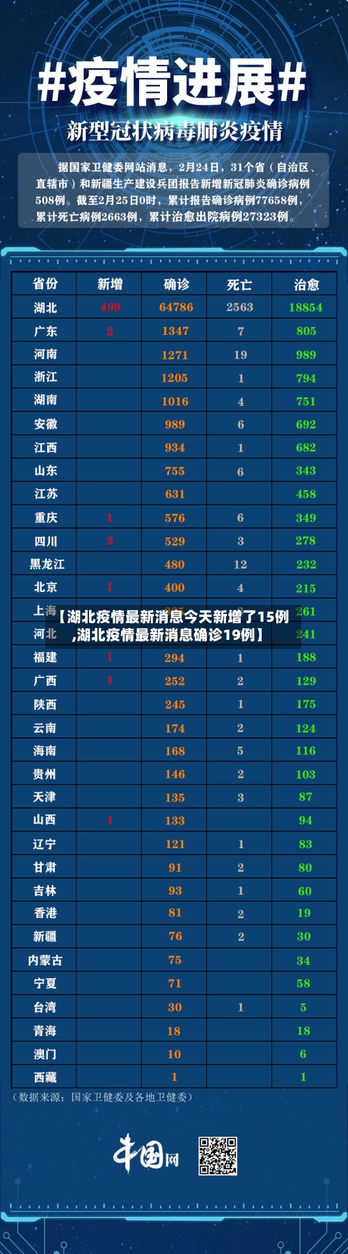 【湖北疫情最新消息今天新增了15例,湖北疫情最新消息确诊19例】-第3张图片