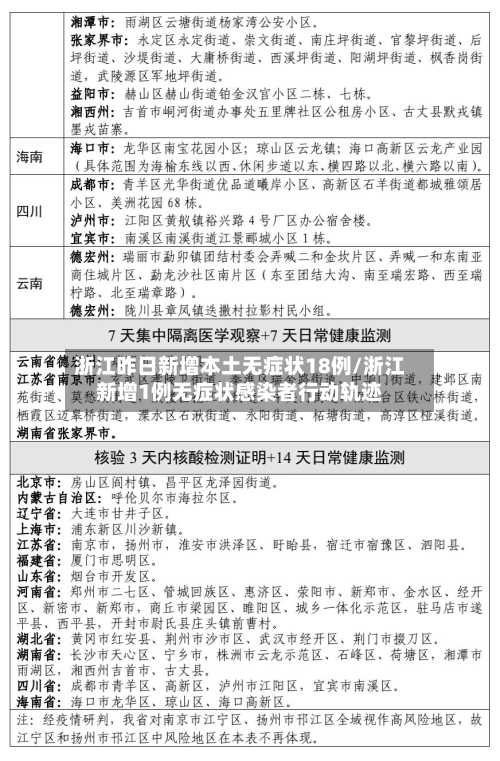 浙江昨日新增本土无症状18例/浙江新增1例无症状感染者行动轨迹