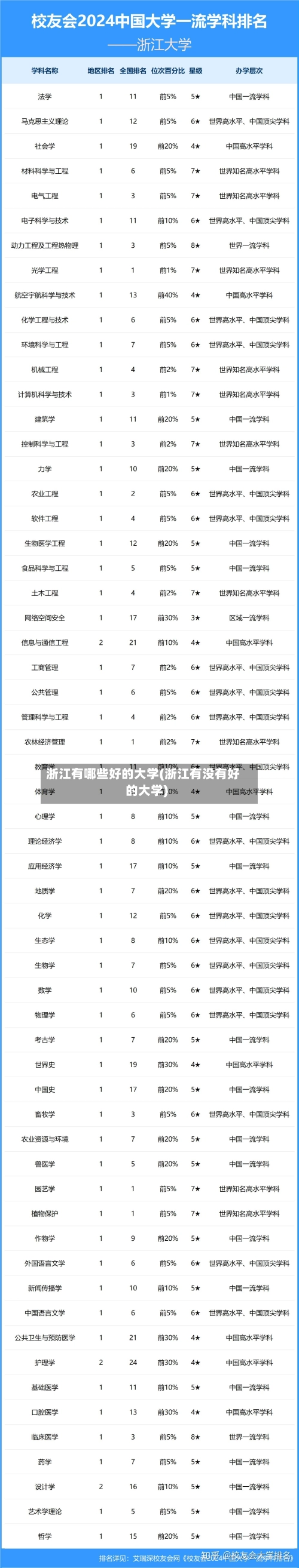 浙江有哪些好的大学(浙江有没有好的大学)