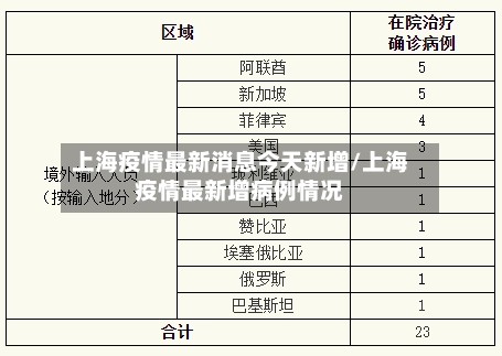 上海疫情最新消息今天新增/上海疫情最新增病例情况-第2张图片