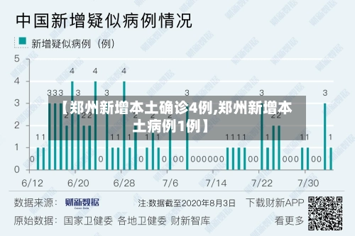 【郑州新增本土确诊4例,郑州新增本土病例1例】-第2张图片
