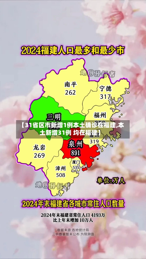 【31省区市新增1例本土确诊在福建,本土新增31例 均在福建】-第2张图片