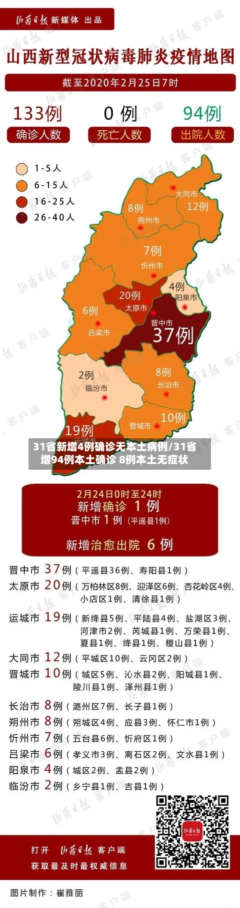 31省新增4例确诊无本土病例/31省增94例本土确诊 8例本土无症状
