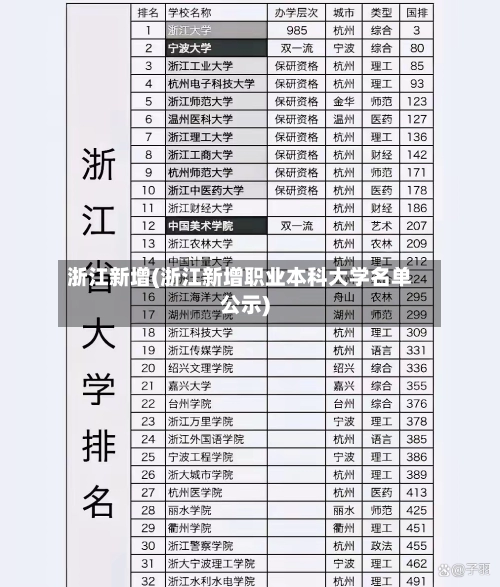 浙江新增(浙江新增职业本科大学名单公示)