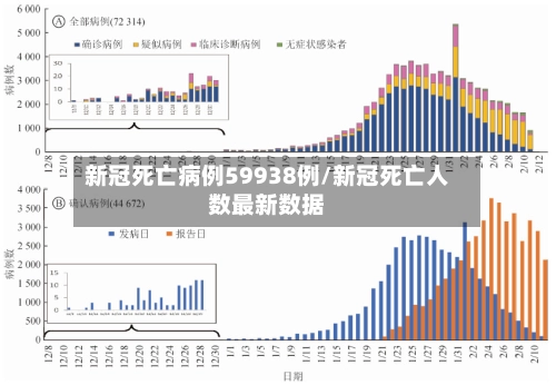 新冠死亡病例59938例/新冠死亡人数最新数据-第2张图片