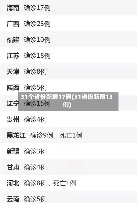 31个省份新增17例(31省份新增13例)-第3张图片