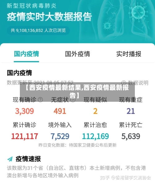 【西安疫情最新结果,西安疫情最新报告】