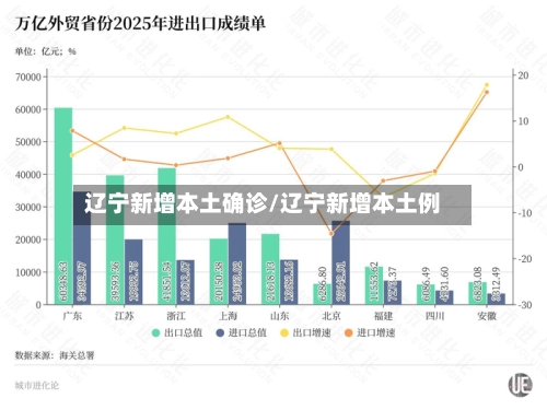 辽宁新增本土确诊/辽宁新增本土例-第2张图片