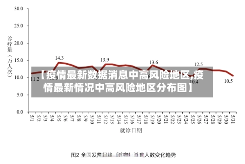 【疫情最新数据消息中高风险地区,疫情最新情况中高风险地区分布图】