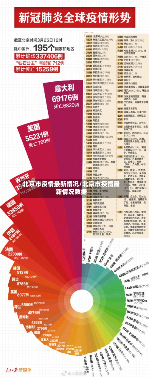 北京市疫情最新情况/北京市疫情最新情况数据-第3张图片