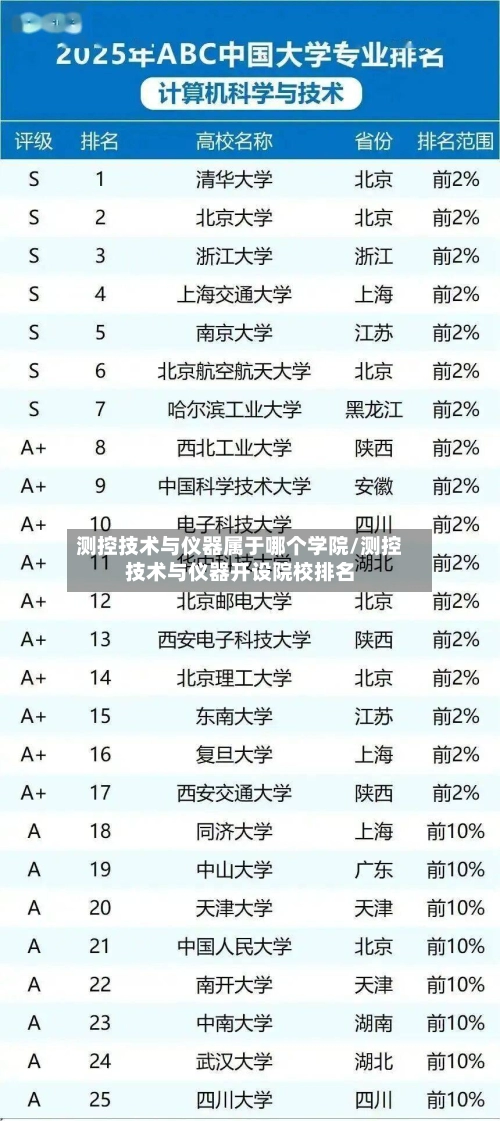 测控技术与仪器属于哪个学院/测控技术与仪器开设院校排名-第2张图片