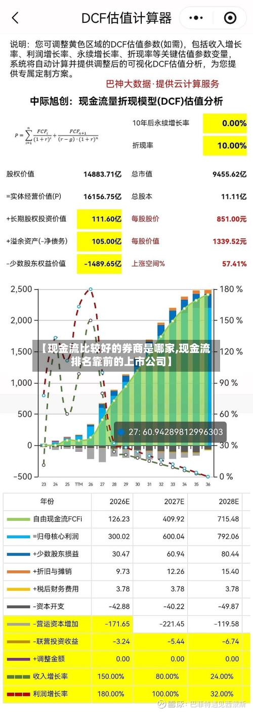 【现金流比较好的券商是哪家,现金流排名靠前的上市公司】-第2张图片