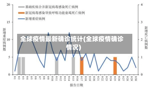 全球疫情最新确诊统计(全球疫情确诊情况)-第2张图片