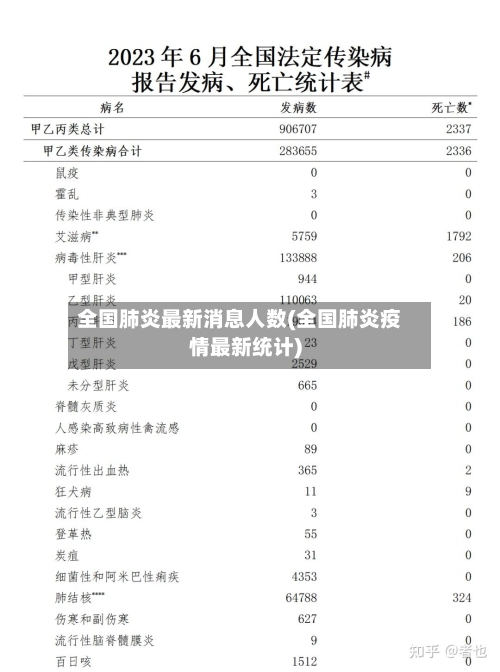 全国肺炎最新消息人数(全国肺炎疫情最新统计)-第3张图片