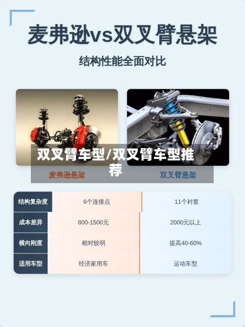 双叉臂车型/双叉臂车型推荐-第2张图片