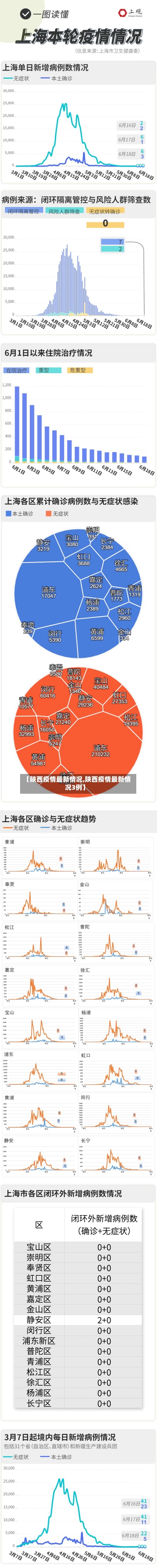 【陕西疫情最新情况,陕西疫情最新情况3例】