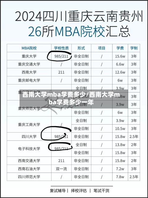 西南大学mba学费多少/西南大学mba学费多少一年