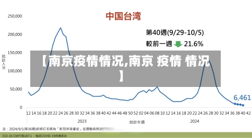 【南京疫情情况,南京 疫情 情况】