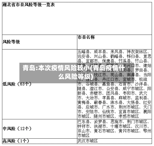 青岛:本次疫情风险较小(青岛疫情什么风险等级)