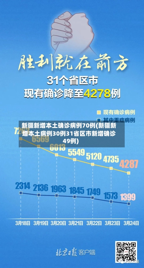 新疆新增本土确诊病例70例(新疆新增本土病例30例31省区市新增确诊49例)