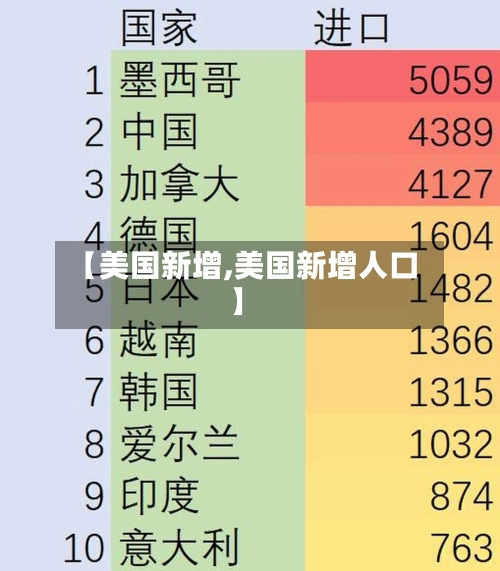 【美国新增,美国新增人口】-第2张图片
