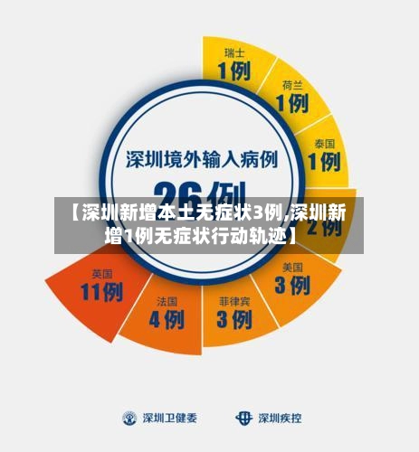 【深圳新增本土无症状3例,深圳新增1例无症状行动轨迹】