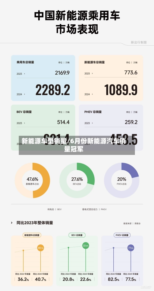 新能源车型销量/6月份新能源汽车销量冠军