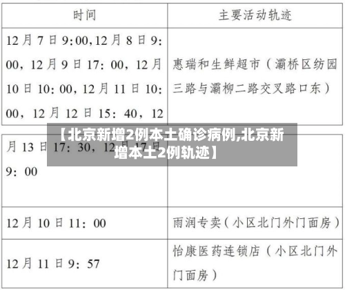 【北京新增2例本土确诊病例,北京新增本土2例轨迹】-第3张图片