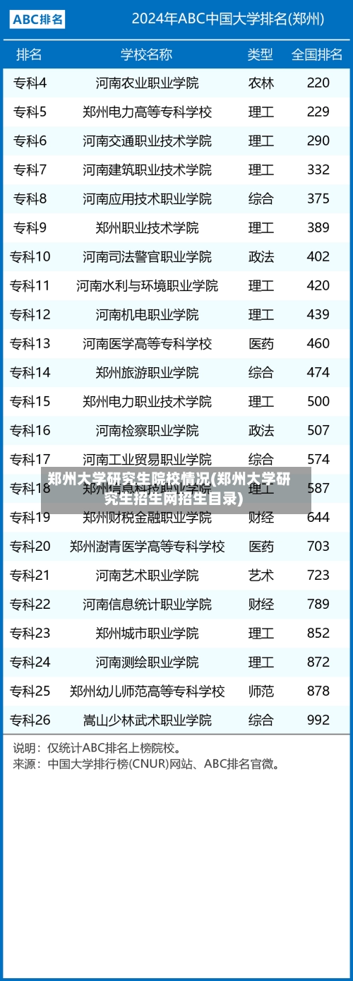 郑州大学研究生院校情况(郑州大学研究生招生网招生目录)-第2张图片