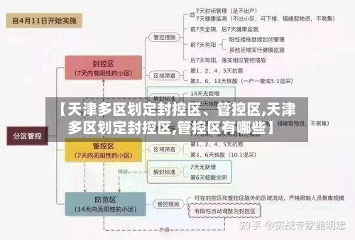 【天津多区划定封控区、管控区,天津多区划定封控区,管控区有哪些】-第3张图片