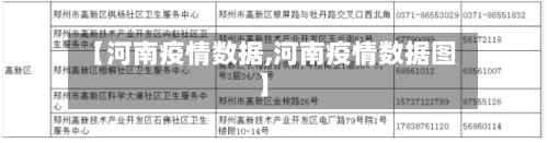 【河南疫情数据,河南疫情数据图】