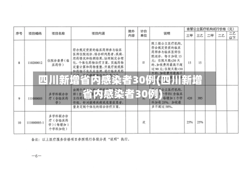 四川新增省内感染者30例(四川新增省内感染者30例)