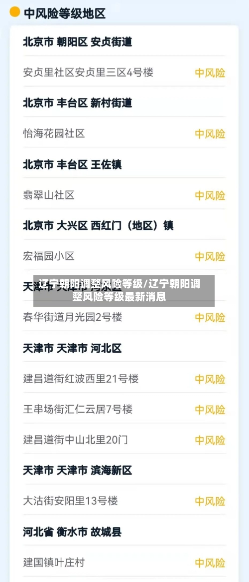 辽宁朝阳调整风险等级/辽宁朝阳调整风险等级最新消息-第2张图片
