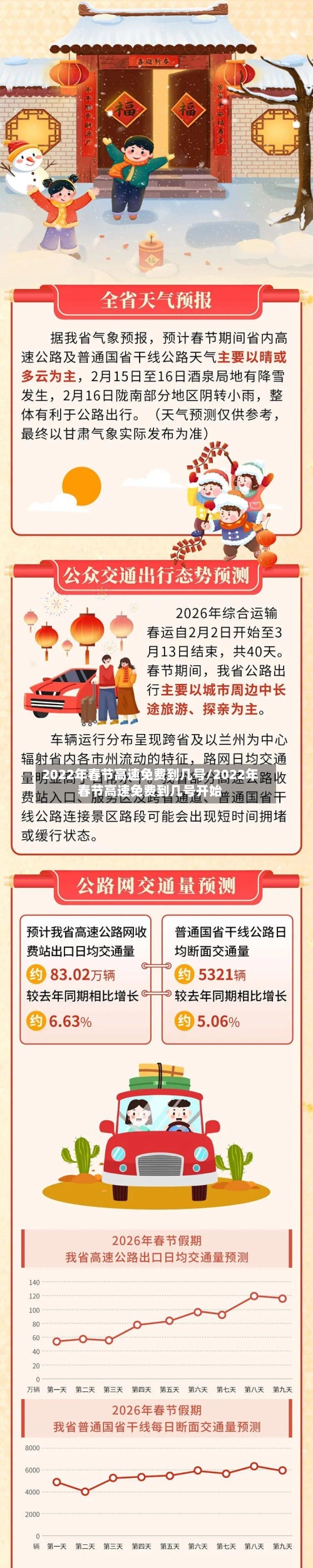 2022年春节高速免费到几号/2022年春节高速免费到几号开始-第2张图片