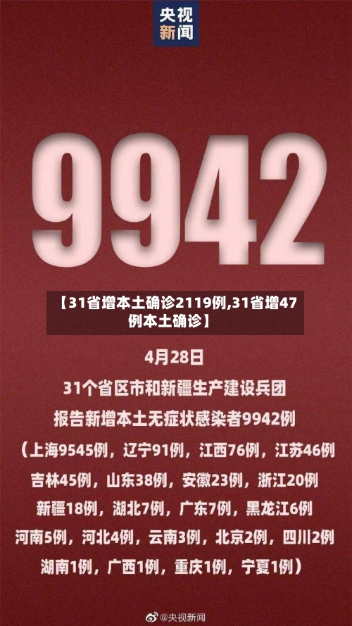 【31省增本土确诊2119例,31省增47例本土确诊】-第2张图片