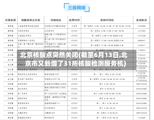 北京核酸点突然关闭(截至6月13日,北京市又新增了31所核酸检测服务机)-第2张图片