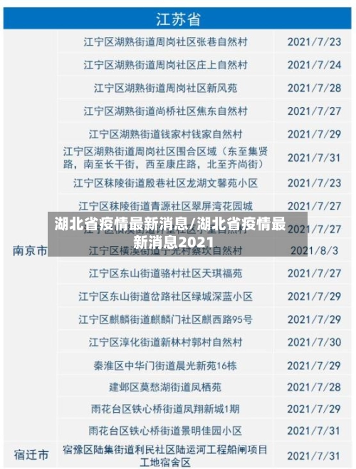 湖北省疫情最新消息/湖北省疫情最新消息2021
