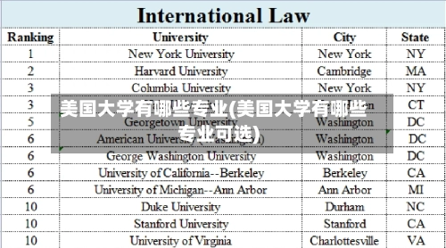 美国大学有哪些专业(美国大学有哪些专业可选)-第3张图片