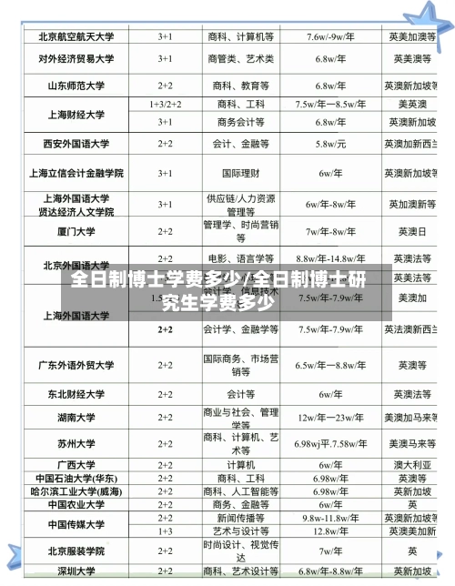 全日制博士学费多少/全日制博士研究生学费多少