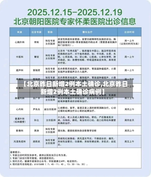 【北京昨日新增2例本土确诊,北京昨日新增2例本土确诊病例】-第3张图片