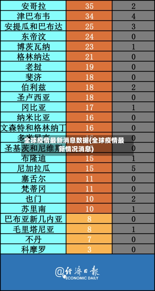 全球疫情最新消息数据(全球疫情最新情况消息)