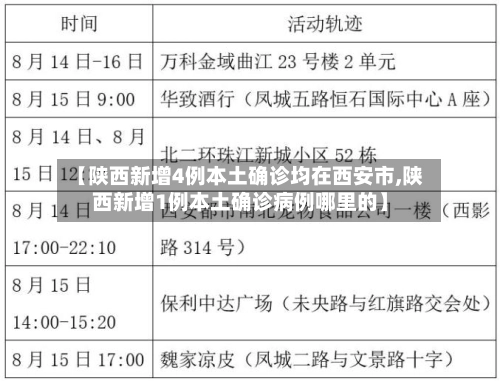 【陕西新增4例本土确诊均在西安市,陕西新增1例本土确诊病例哪里的】-第2张图片