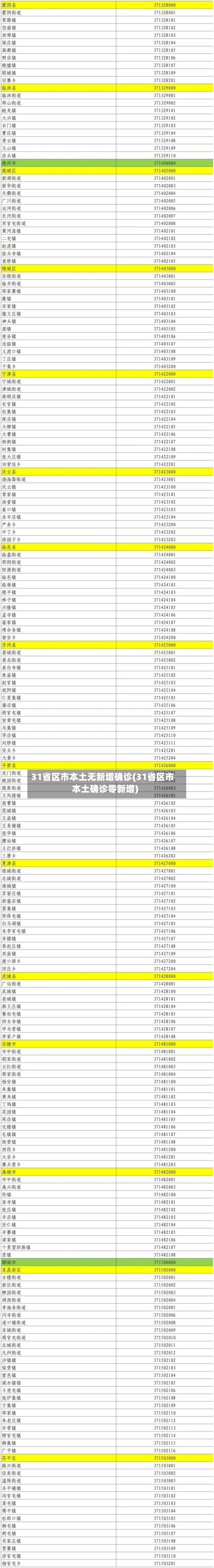 31省区市本土无新增确诊(31省区市本土确诊零新增)