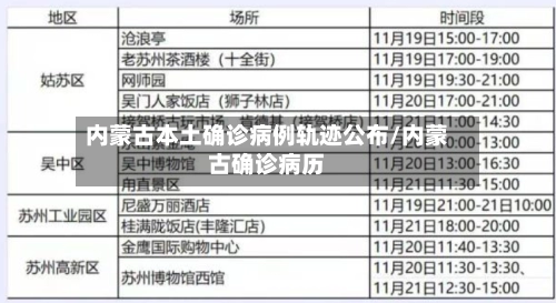 内蒙古本土确诊病例轨迹公布/内蒙古确诊病历-第3张图片