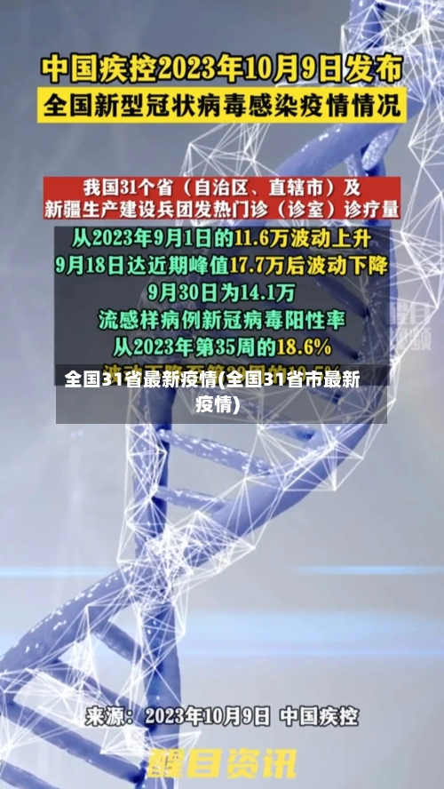 全国31省最新疫情(全国31省市最新疫情)