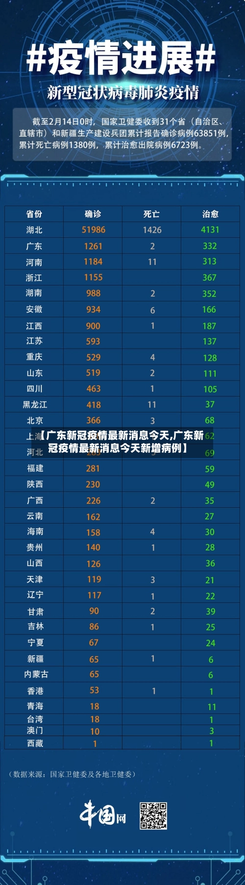 【广东新冠疫情最新消息今天,广东新冠疫情最新消息今天新增病例】