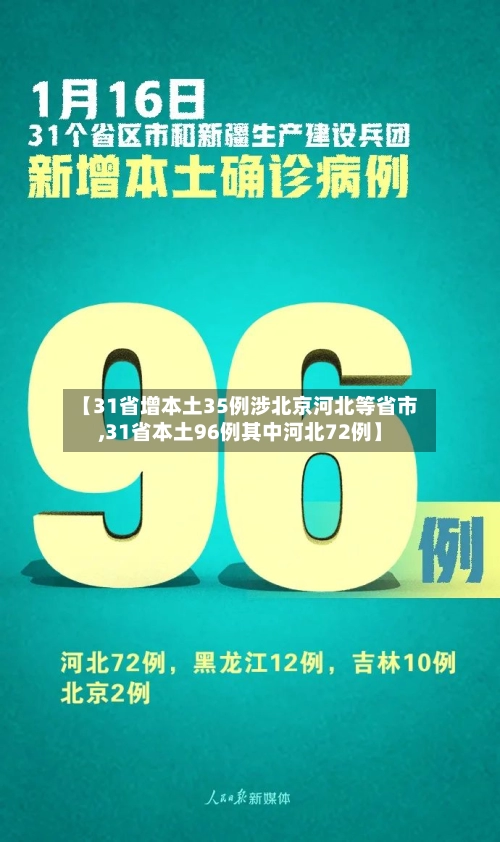 【31省增本土35例涉北京河北等省市,31省本土96例其中河北72例】